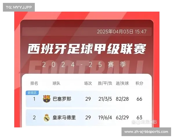 西甲联赛2019积分榜年度走势全览 西甲联赛2019积分榜年度走势全览