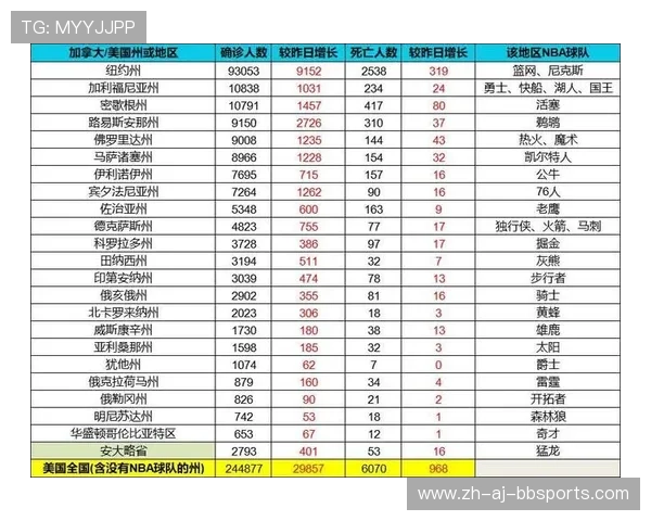 NBA球员人数统计及联盟规模分析