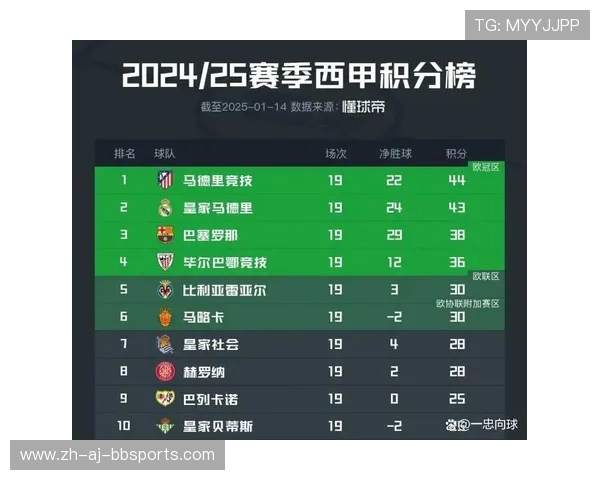 西甲冠军十年积分榜球队表现及荣誉统计 西甲冠军十年积分榜球队表现及荣誉统计