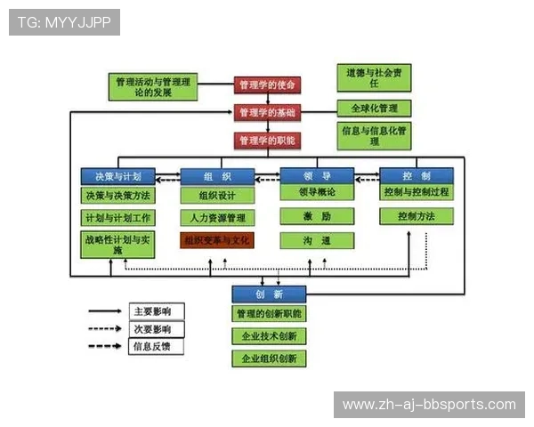 德甲球队拨乱反正现象及管理变革探讨 德甲球队拨乱反正现象及管理变革探讨